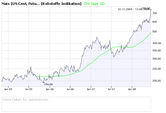Das Bärengebrüll wird schon wieder lauter, 168923