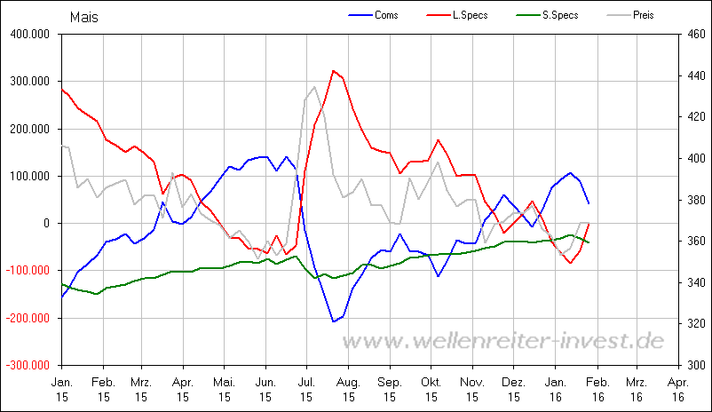 Endlich erfolgreiches Trading mit Rohstoffen 891621