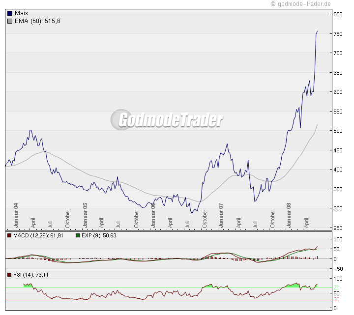 Der USA Bären-Thread 169300