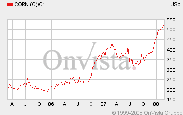 EnviTec Biogas AG 150892