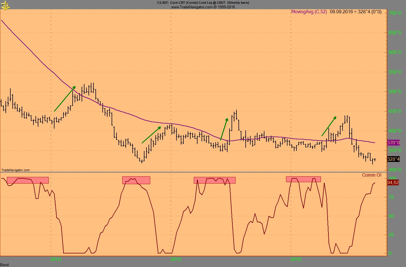 Invest Kupfer 937868