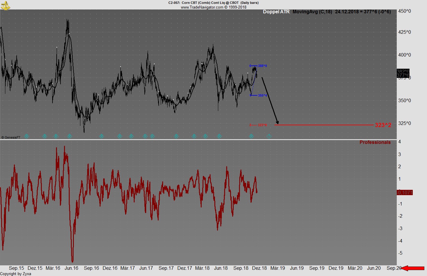 Trading, die echte Realität 1089111