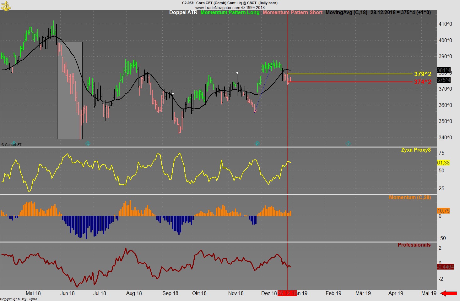 Trading, die echte Realität 1089451