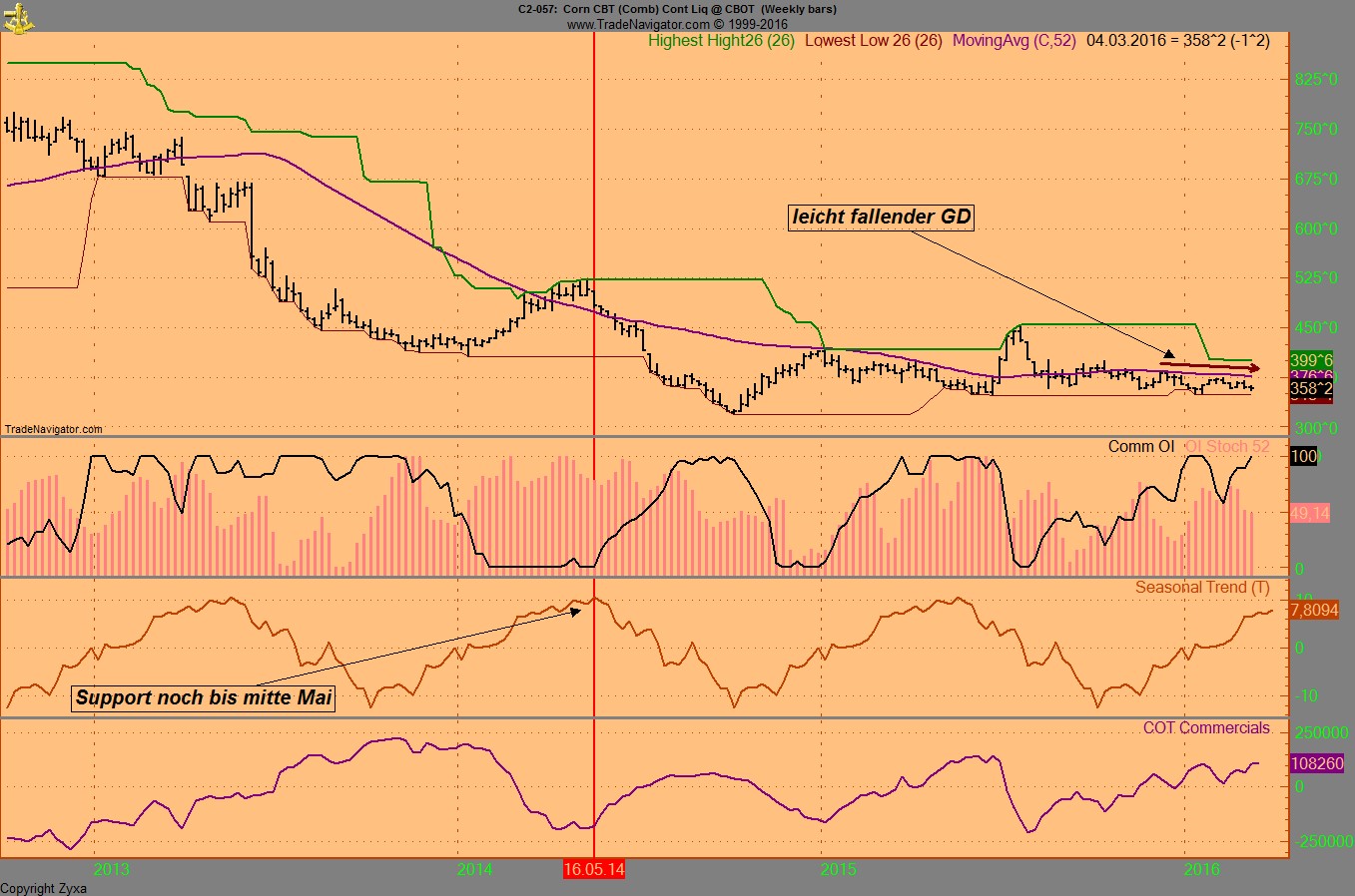 Endlich erfolgreiches Trading mit Rohstoffen 898799