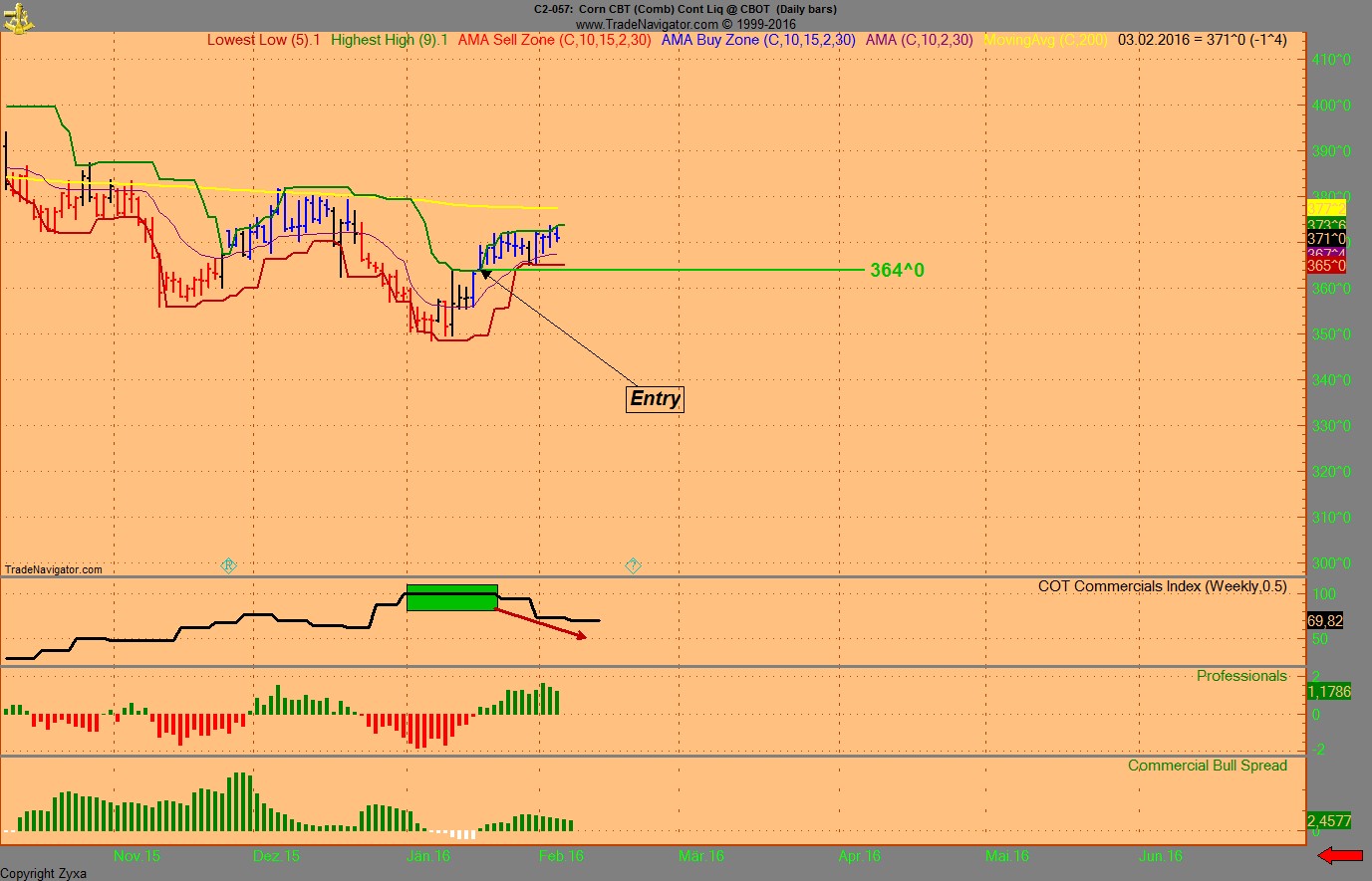Endlich erfolgreiches Trading mit Rohstoffen 891330
