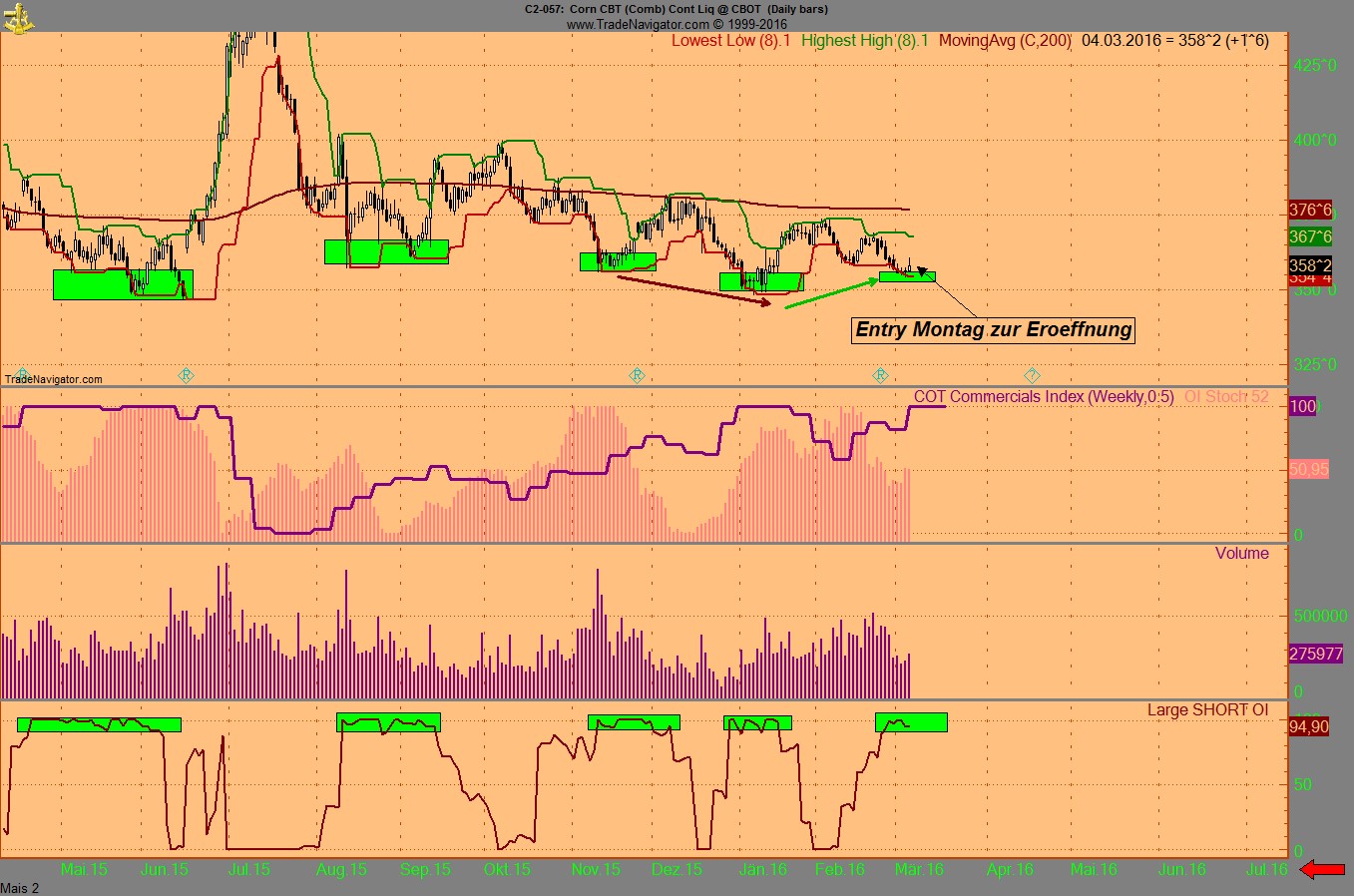 Endlich erfolgreiches Trading mit Rohstoffen 898800