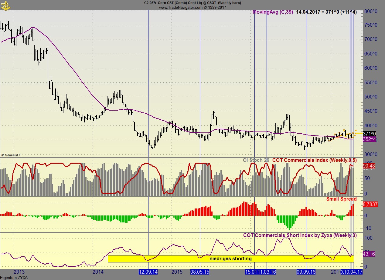 Endlich erfolgreiches Trading mit Rohstoffen 984068