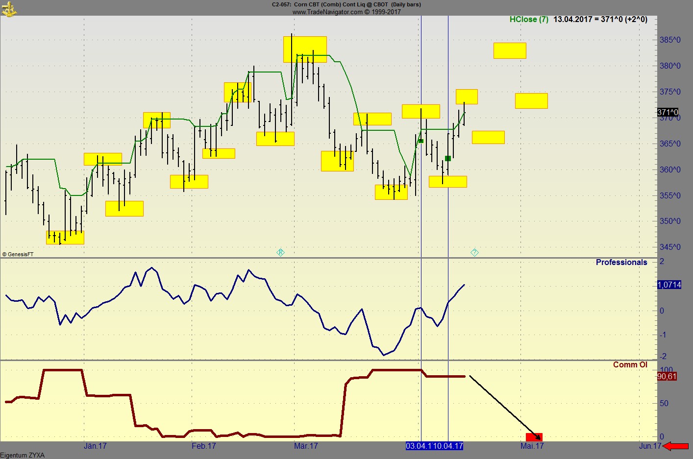 Endlich erfolgreiches Trading mit Rohstoffen 984069