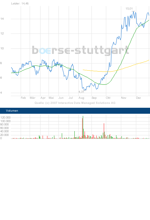 ► Rohstoff-Thread 74898