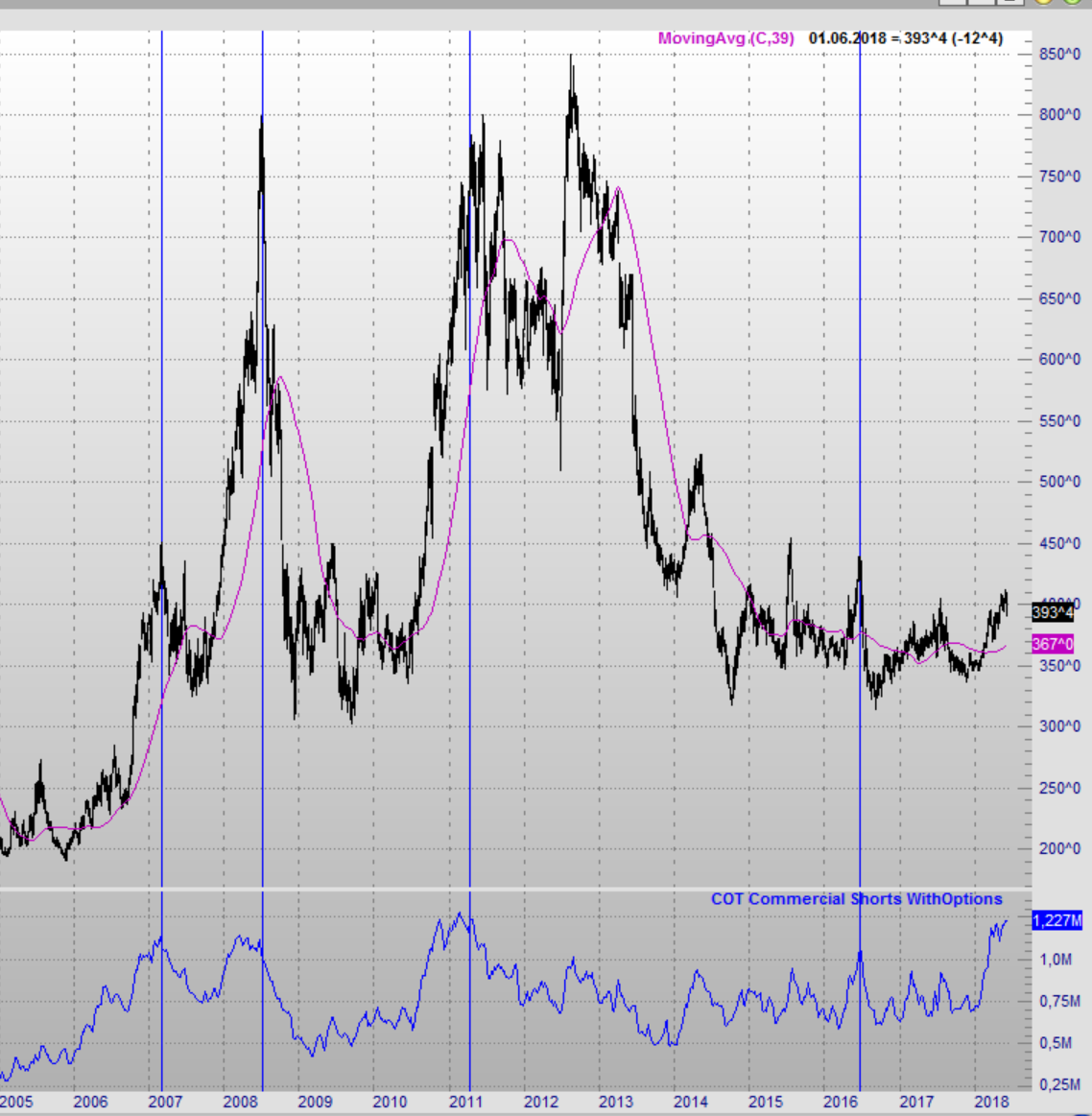 Endlich erfolgreiches Trading mit Rohstoffen 1057073