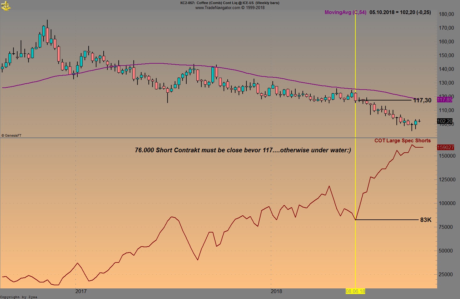 Trading, die echte Realität 1076734