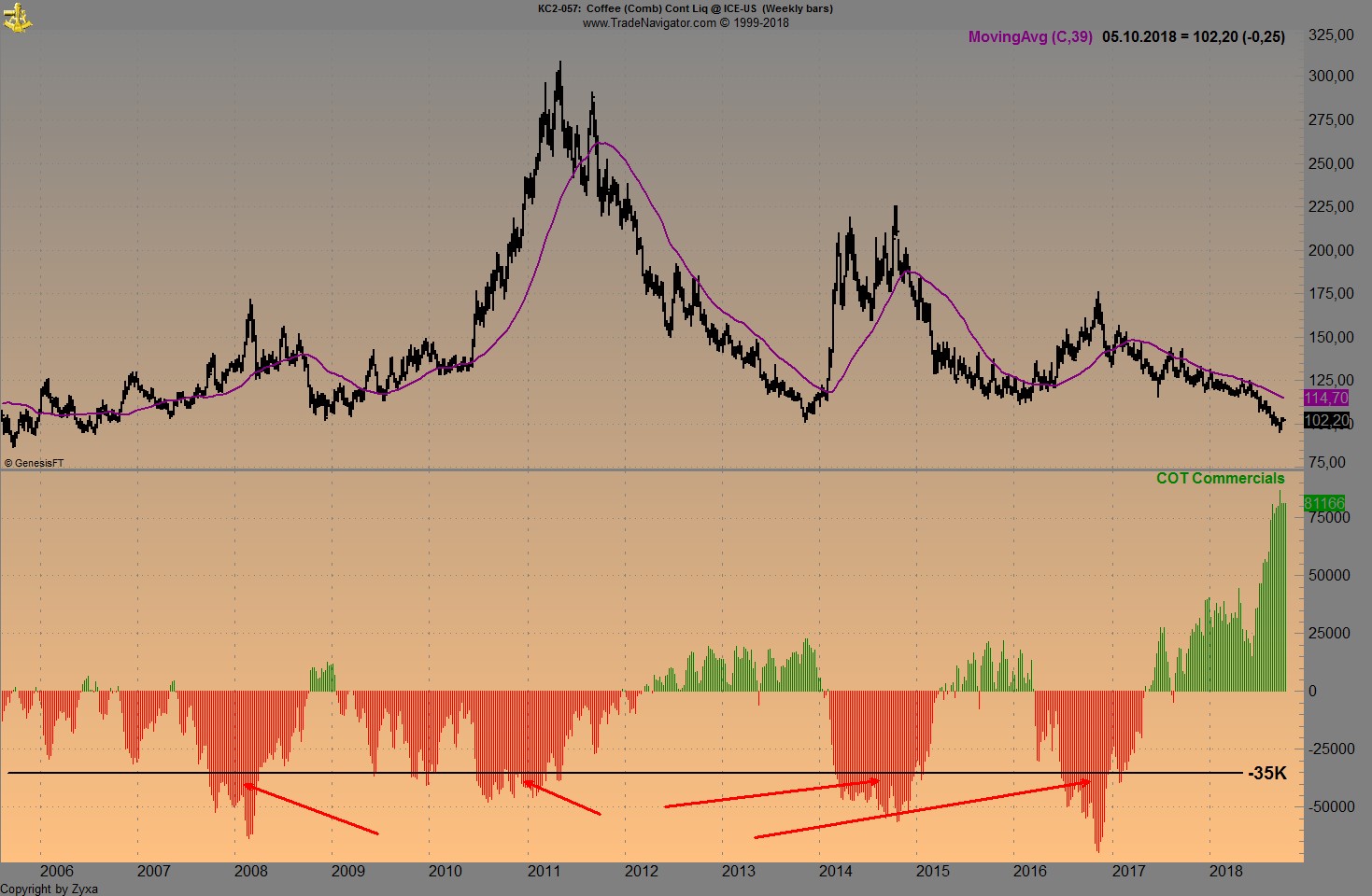 Trading, die echte Realität 1076739