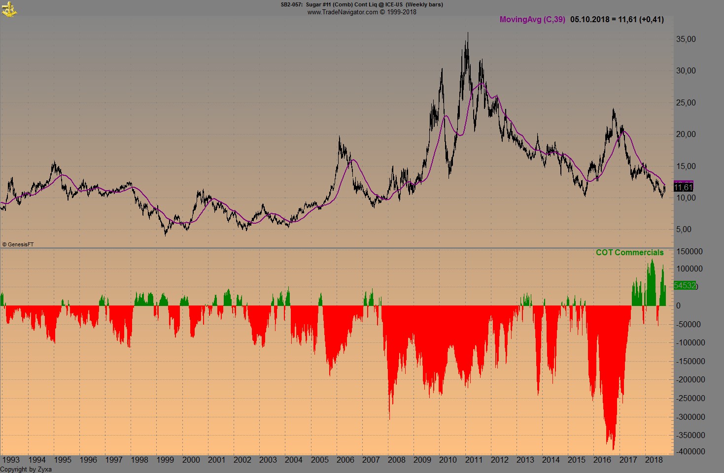 Trading, die echte Realität 1076740