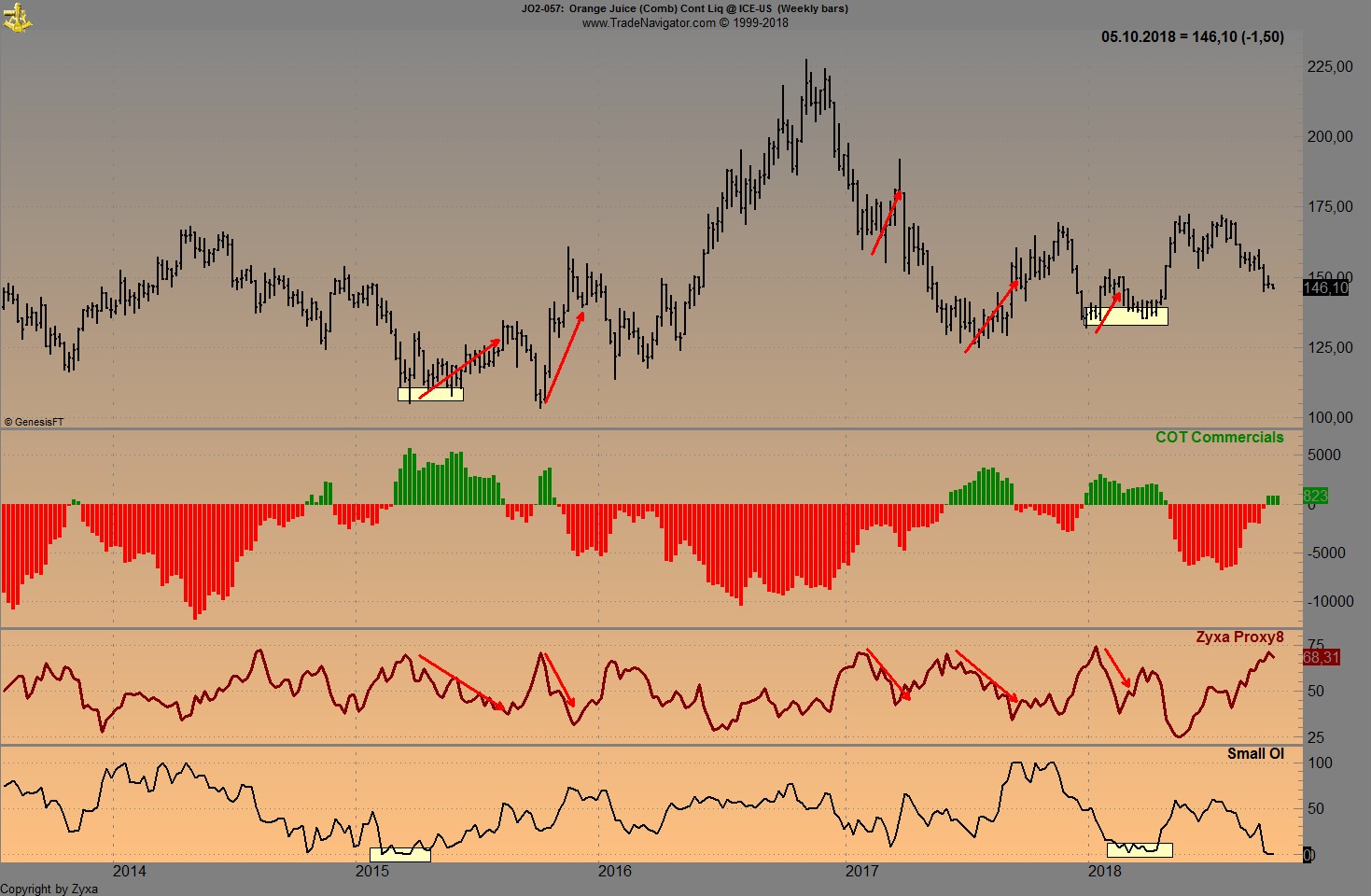 Trading, die echte Realität 1076742