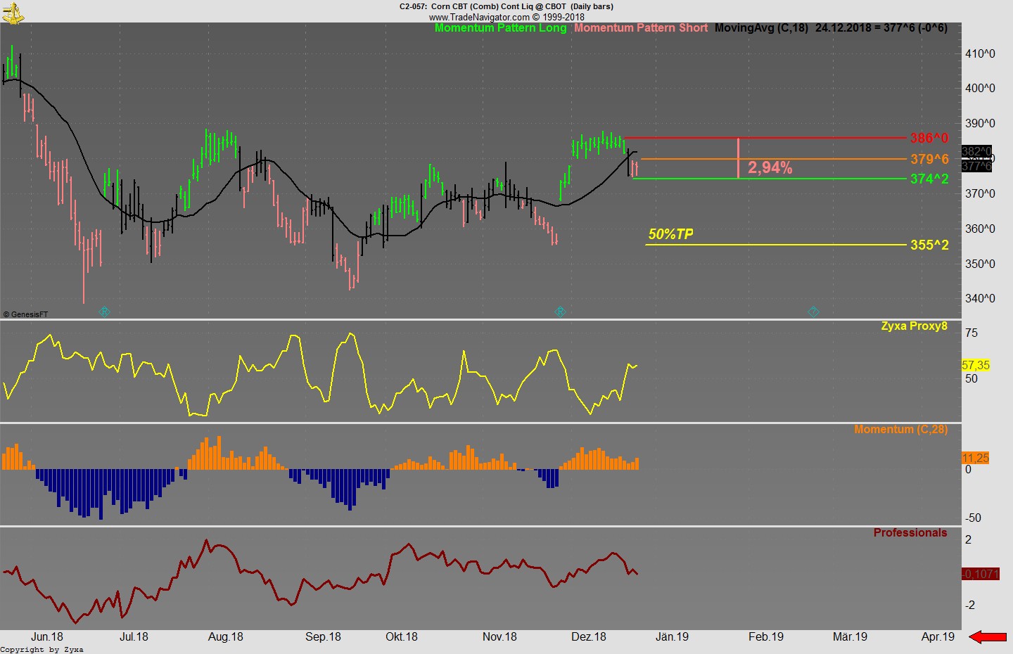 Trading, die echte Realität 1089109