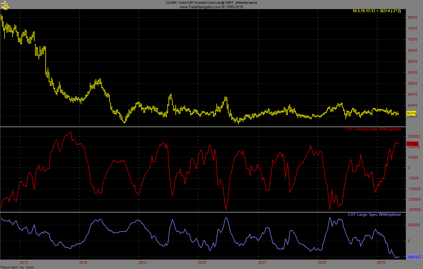 Trading, die echte Realität 1110744