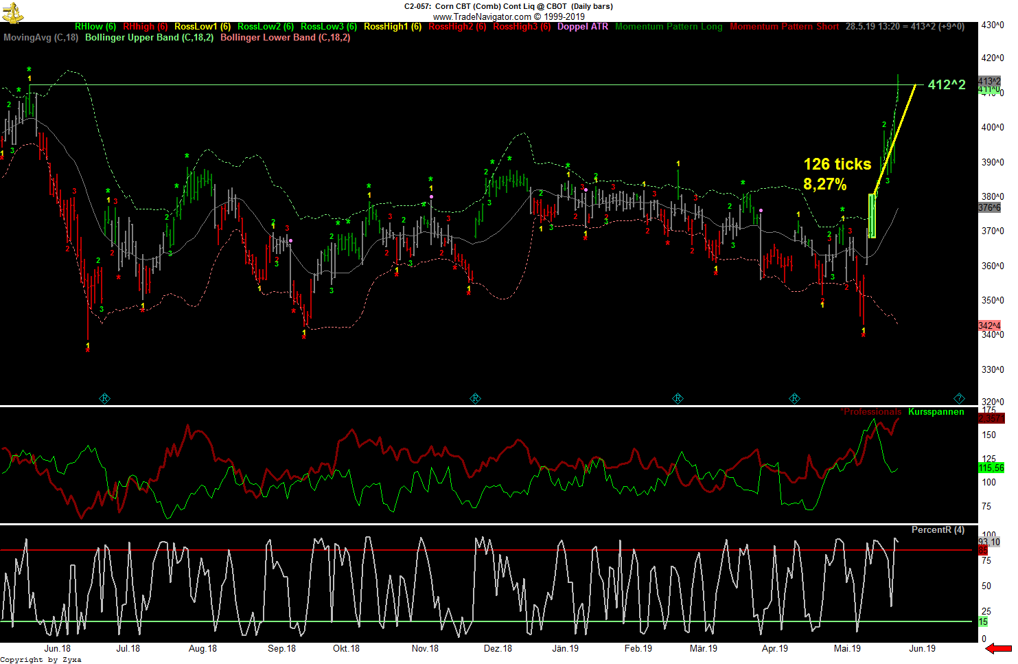 Trading, die echte Realität 1114718