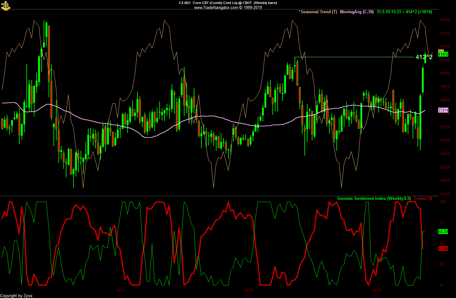 Trading, die echte Realität 1114747