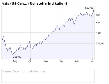 + + Wir haben ÖL Peak + + 167848