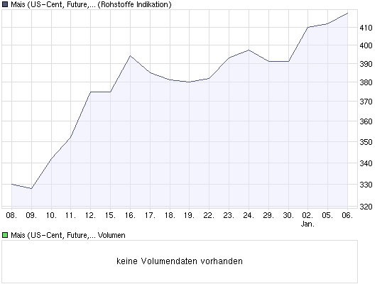 Gibt`s denn hier nix zu K+S? o. T. 208771