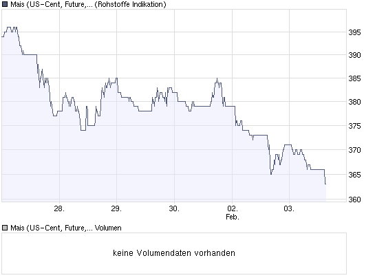 Gibt`s denn hier nix zu K+S? o. T. 214261