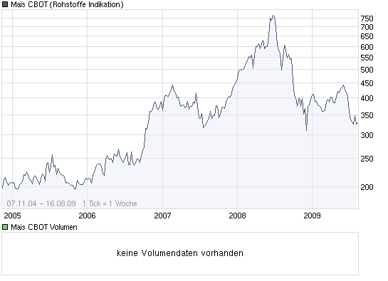 Gibt`s denn hier nix zu K+S? o. T. 253003