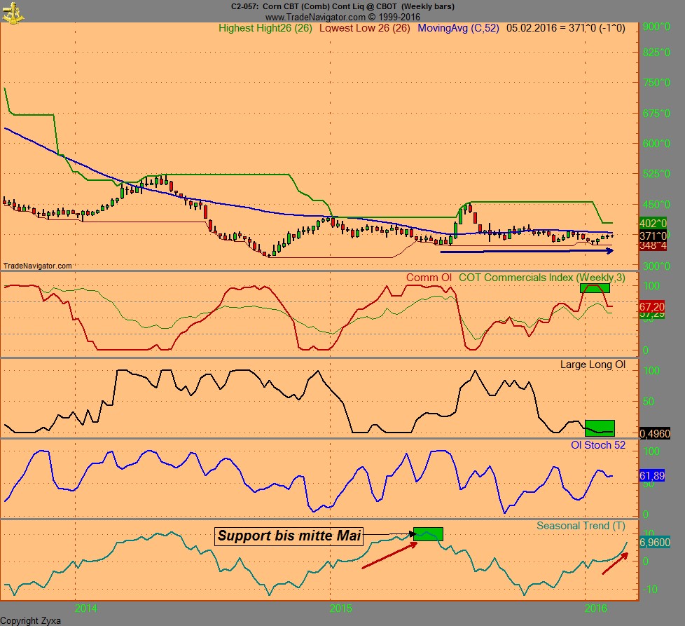 Endlich erfolgreiches Trading mit Rohstoffen 891329