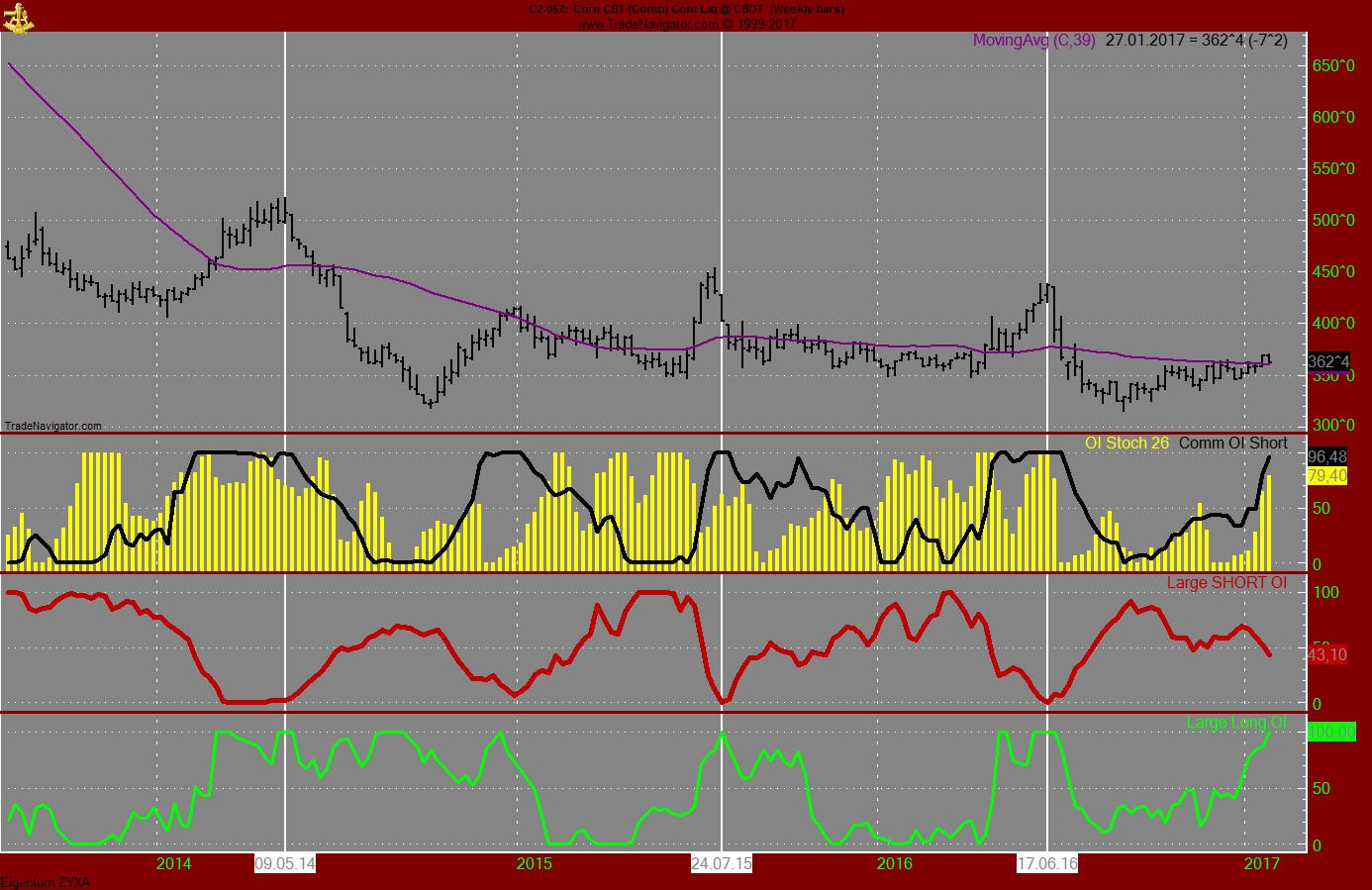 Endlich erfolgreiches Trading mit Rohstoffen 967974
