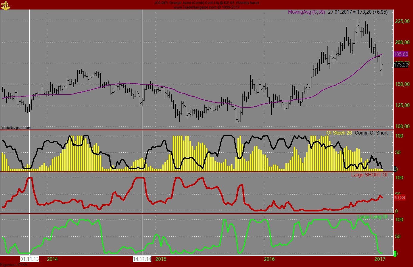 Endlich erfolgreiches Trading mit Rohstoffen 967976