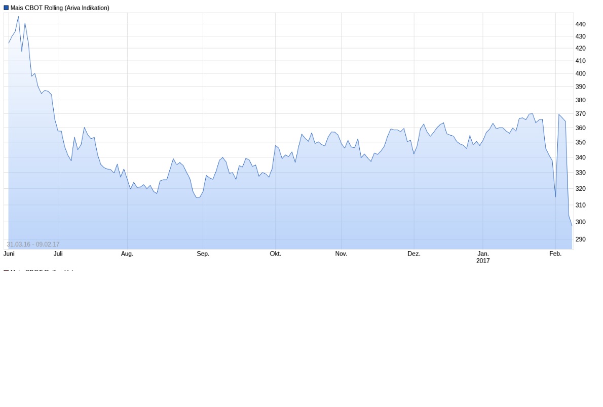 Verbio KZ 11,50 970359