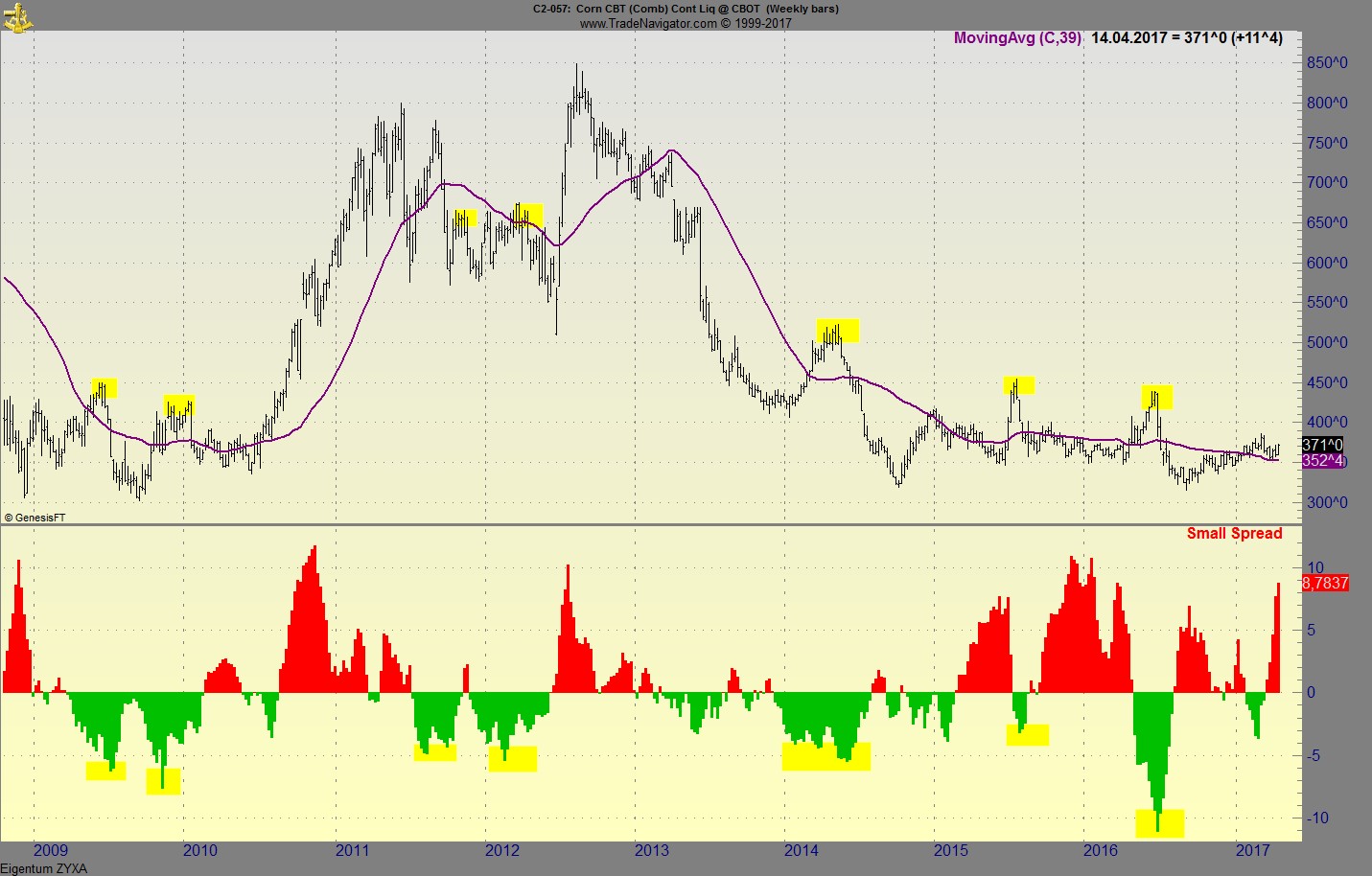 Endlich erfolgreiches Trading mit Rohstoffen 984067