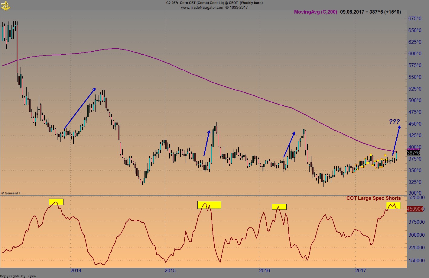 Brent Crude Rohöl ICE Rolling 995177