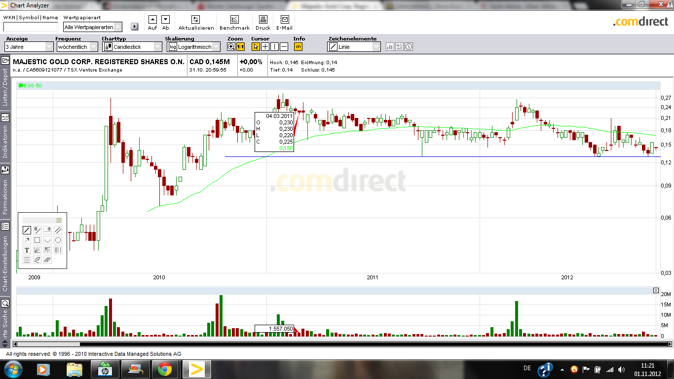 Goldproduzent mit mehr als 100000 Unzen 2012 549370