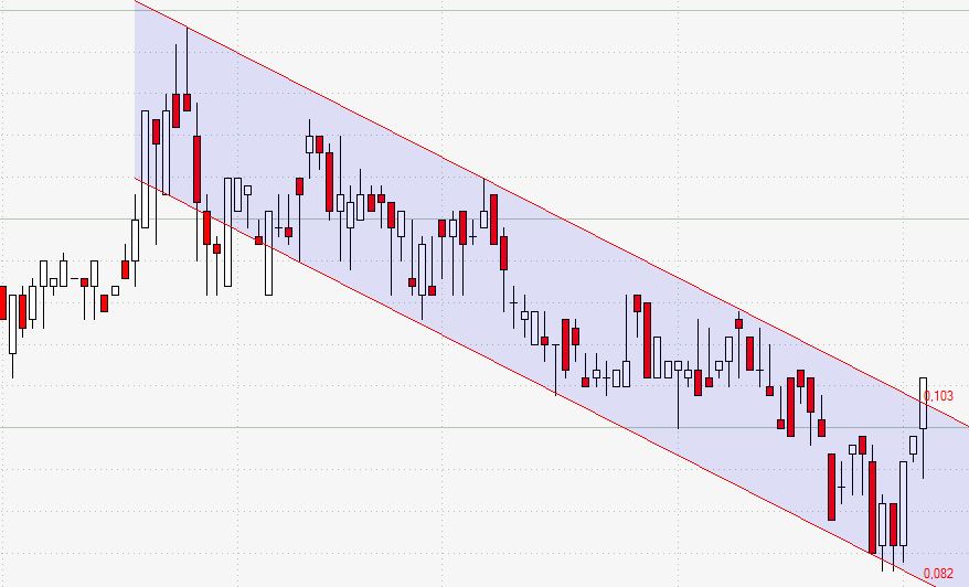 Goldproduzent mit mehr als 100000 Unzen 2012 559493