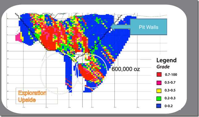 Goldproduzent mit mehr als 100000 Unzen 2012 533700
