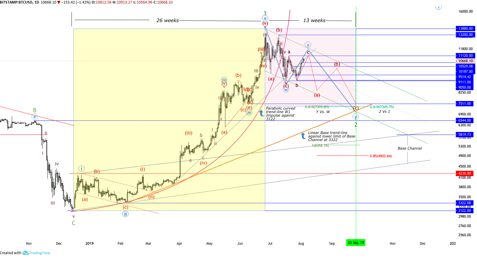 Bitcoins der nächste Monsterhype steht bevor! 1129610
