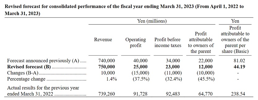 Makita - selbst ist der Mann 1354601