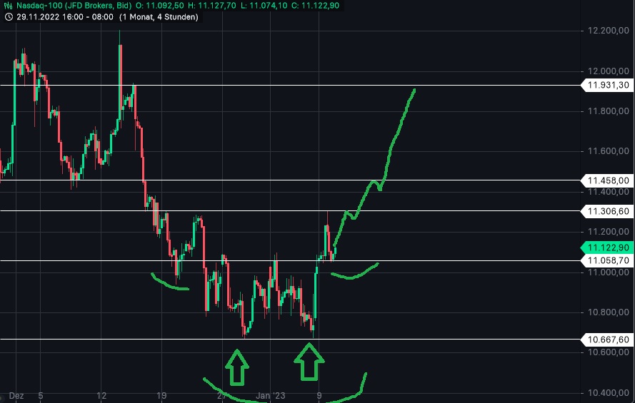 Börse ein Haifischbecken: Trade was du siehst 1350608