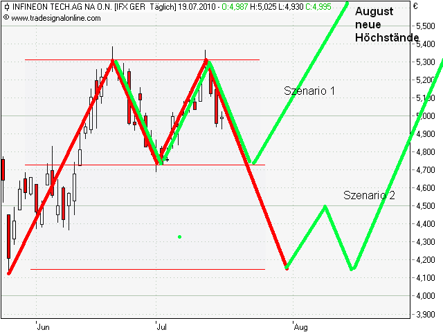 Infineon 2010 332865