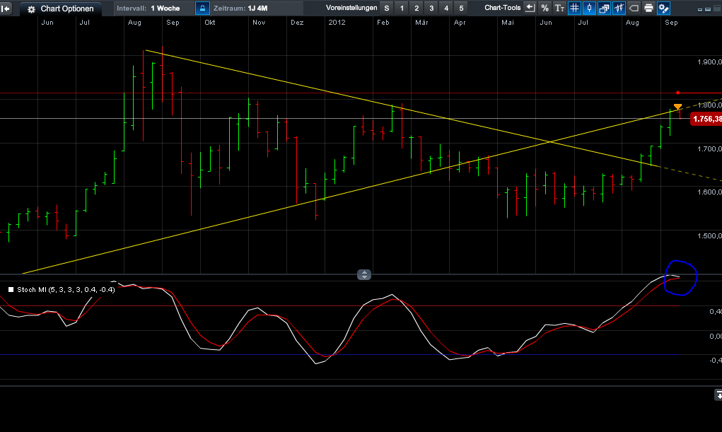 Also ich würde mich von Gold trennen 537824