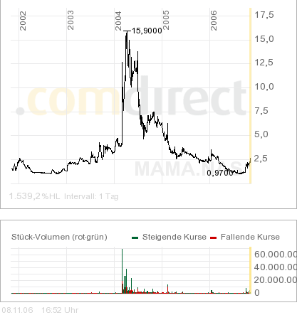 mamma.com - skyrocket 65954