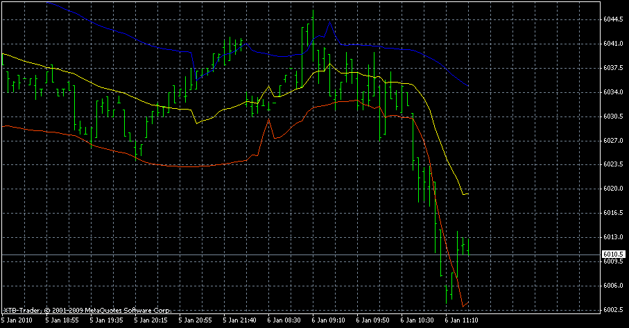 Quo Vadis Dax 2010 - Das Original 289137