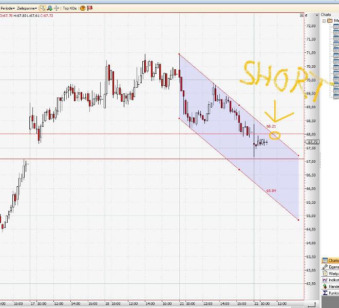 Das Bärengebrüll wird schon wieder lauter, 176117
