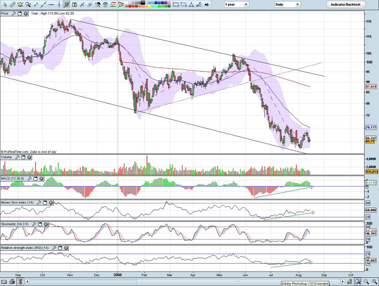 Das Bärengebrüll wird schon wieder lauter, 180163