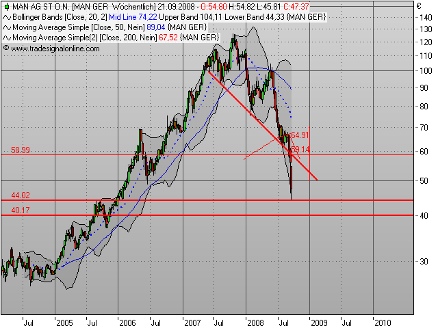 Die Bullen scharren gar nicht mit den Hufen, 187182