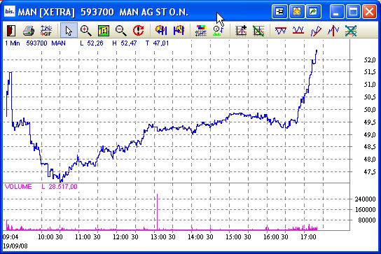 Die Bullen scharren gar nicht mit den Hufen, 187601