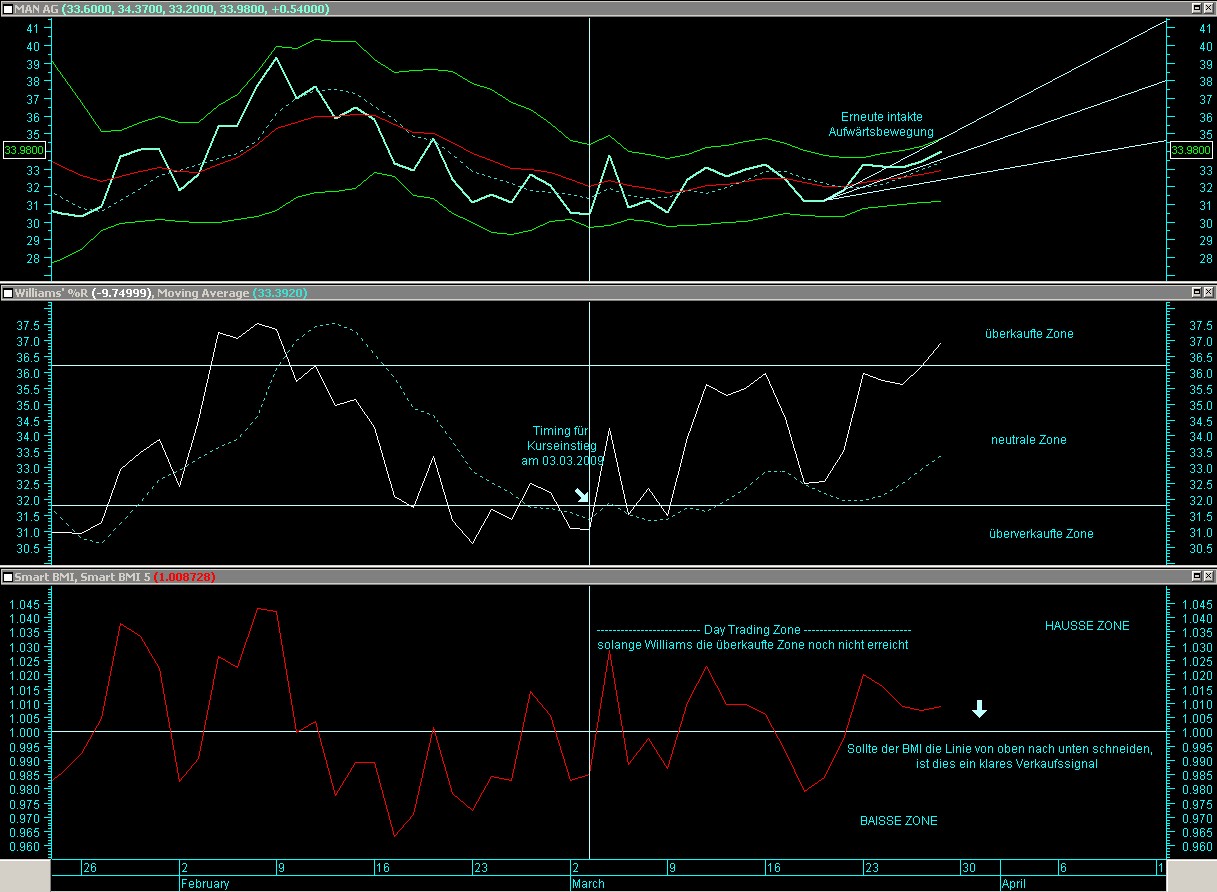 Attraktive DAX - Kaufgelegenheiten 224758