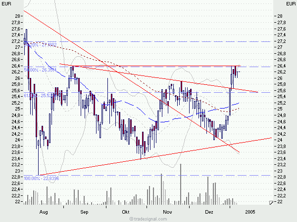 f-h Oni BW sb & Friends-TTT, Montach 10.01.05 3705