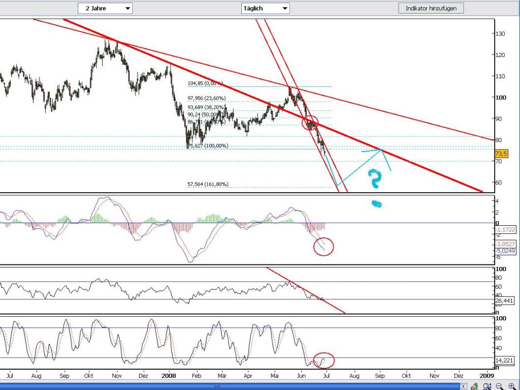 Tradingchancen/Chartposting! 171772