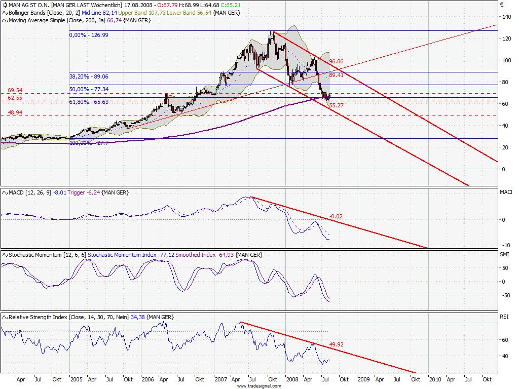 Das Bärengebrüll wird schon wieder lauter, 180167